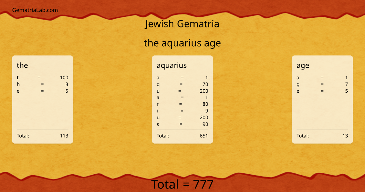 the aquarius age in jewish Gematria